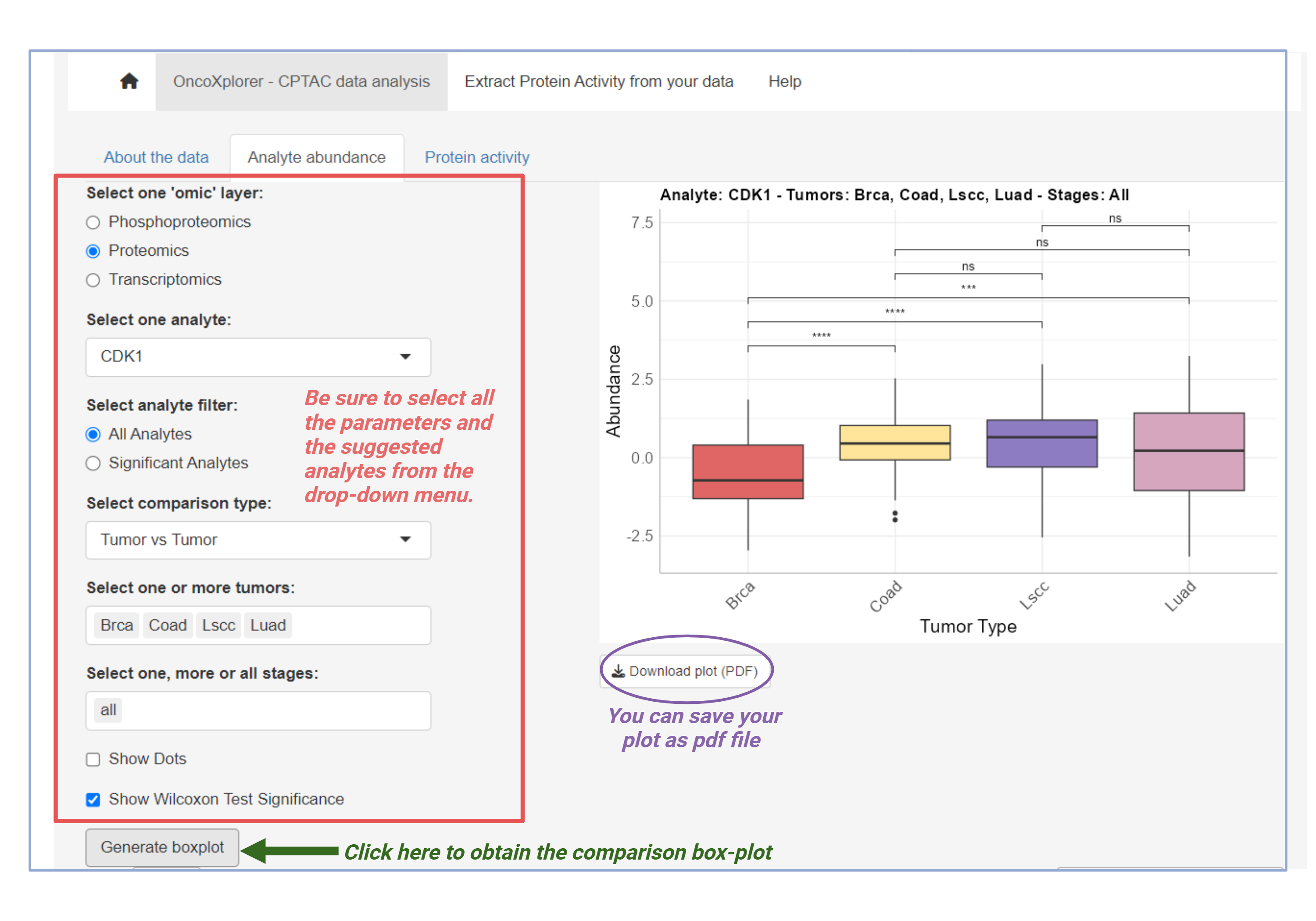 Analyte Abundance Analysis